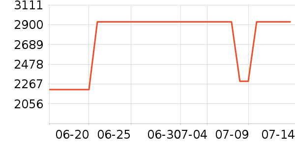 ��˾��Զ��/ҹ����/�����۾���ʷ�۸�