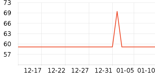 ��ֻ������/������ʷ�۸�