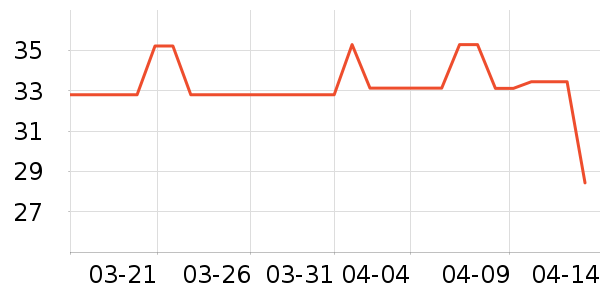 ���ų���������ѧ��ʷ�۸�