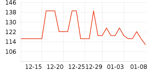 CLAESEN��S������ʷ�۸�