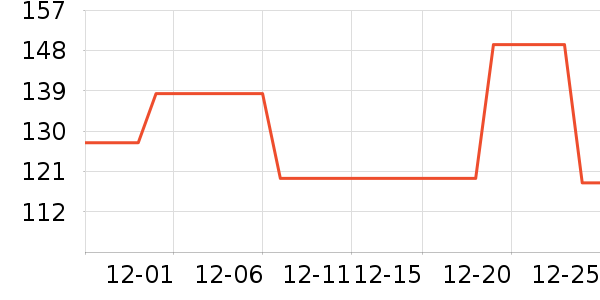 15���ӵ������ʷ�۸�