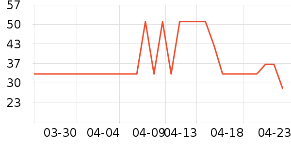 ������ѧ���������ѧ��ʷ�۸�