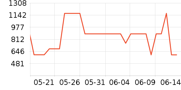 SCOFIELDŮʽ������ʷ�۸�