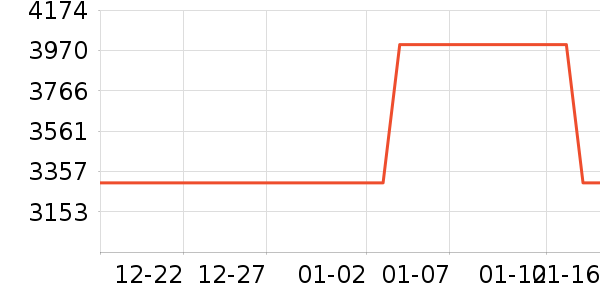 ����������/������ʷ�۸�