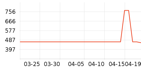 ��������ʾ����ʷ�۸�