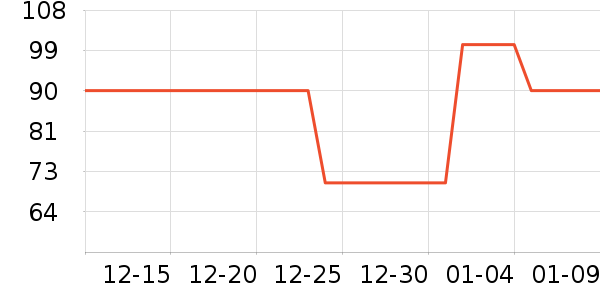 һ����ά��Ĥ������ʷ�۸�