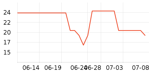 ��ʩ��������ˮ��ʷ�۸�