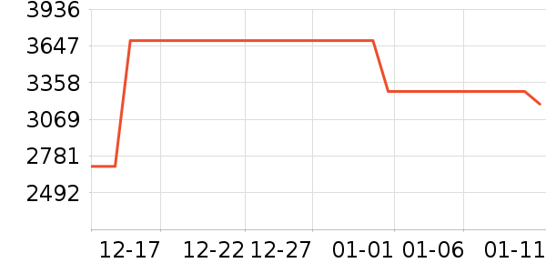 �Ƶ������ʷ�۸�