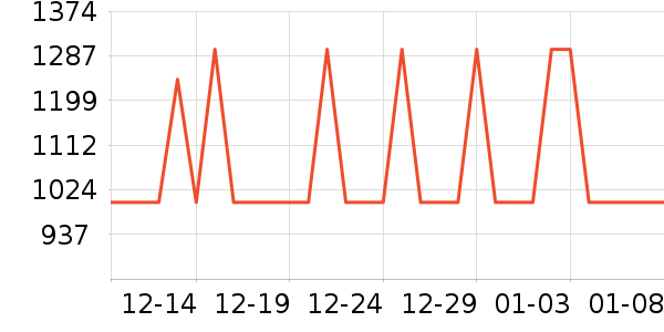 ��ʩ��������ʷ�۸�