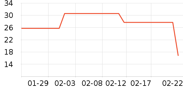 ��Ķ�����沿������ʷ�۸�