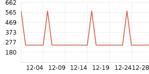 �����յ�����ʷ�۸�