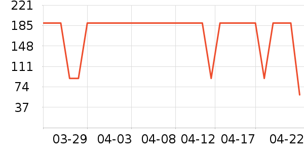 Ubras������ʷ�۸�