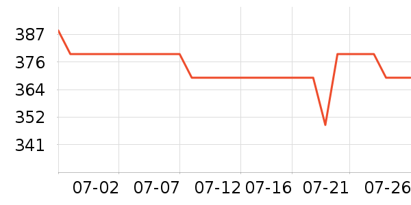 ��ҵ紵����ʷ�۸�