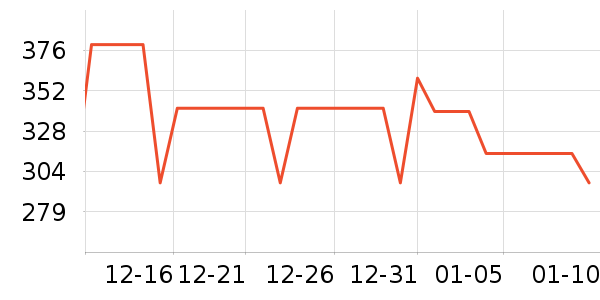 ��ҵ紵����ʷ�۸�