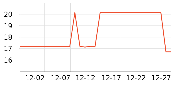 ̽����˯����ʷ�۸�