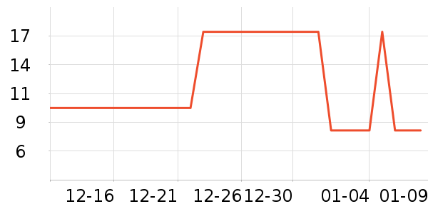 ����ũ��������ʷ�۸�