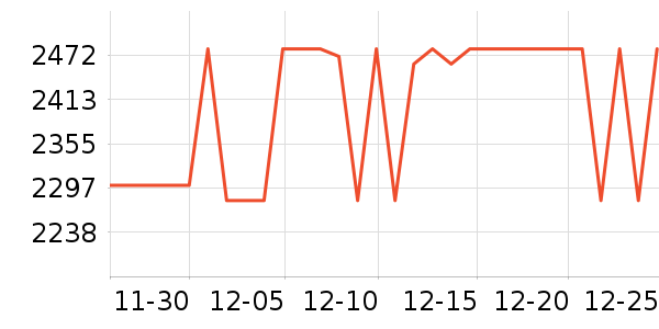 ��ɭ��������ʷ�۸�