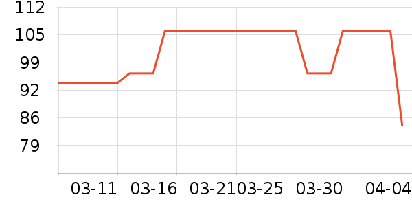 ����ģ����ʷ�۸�