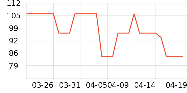 ����ģ����ʷ�۸�