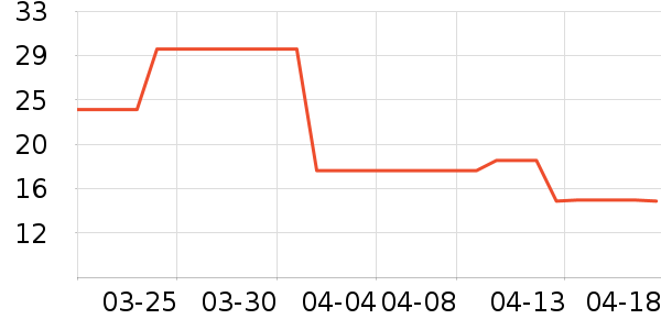 ����/������ʷ�۸�