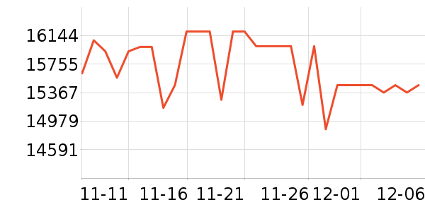 �῵������ͷ��ʷ�۸�