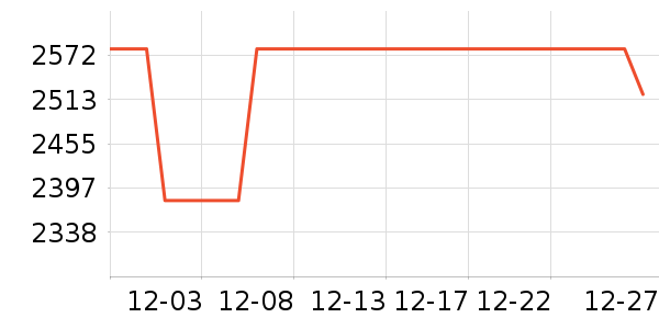 ��ɭ��������ʷ�۸�