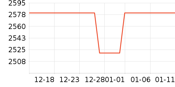 ��ɭ��������ʷ�۸�