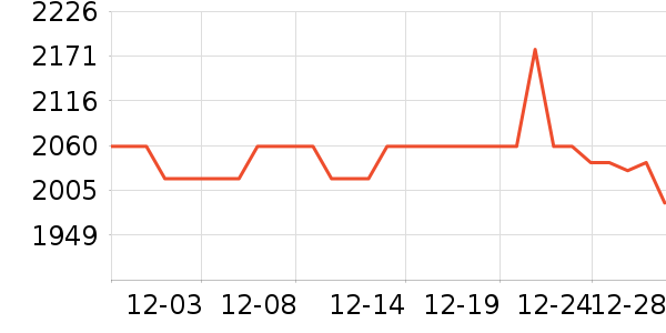 ���ܶ�����Ʒ��ʷ�۸�