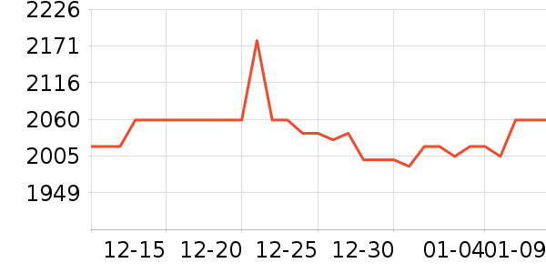 ���ܶ�����Ʒ��ʷ�۸�