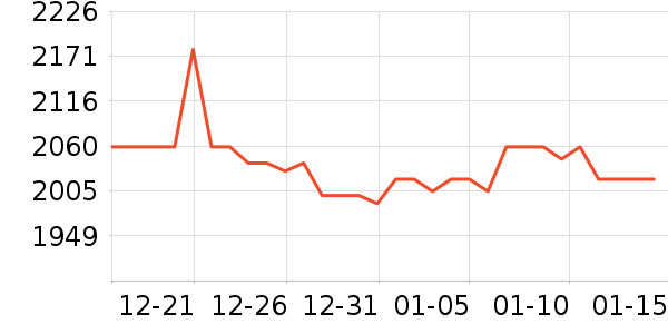 ���ܶ�����Ʒ��ʷ�۸�