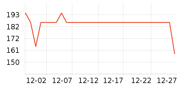 GOOTHO��ˮ����ʷ�۸�