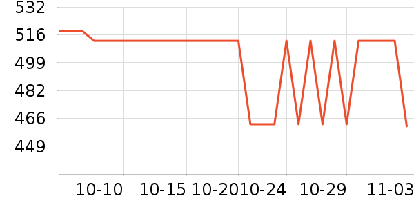 ��ŵ������ͷ��ʷ�۸�