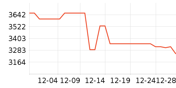 ���������Ʒ��ʷ�۸�