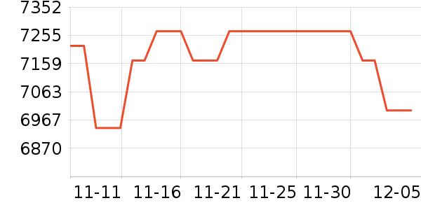 ���������Ʒ��ʷ�۸�