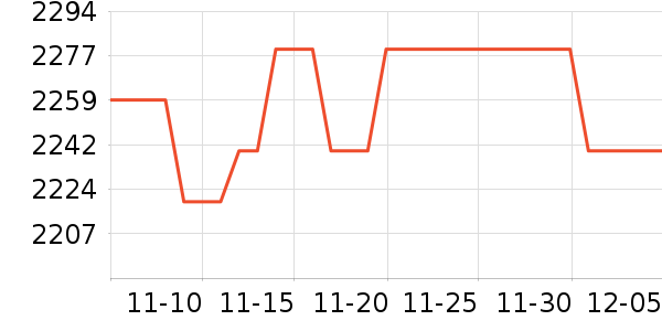 ���������Ʒ��ʷ�۸�