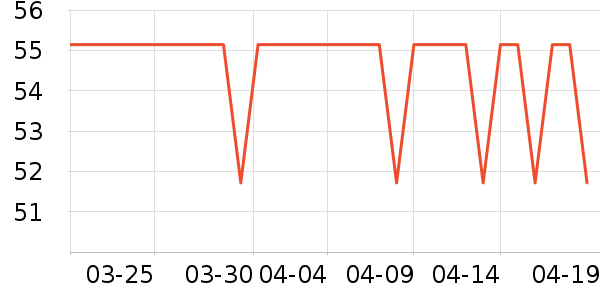 ��¶������Ʒ��ʷ�۸�