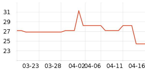 ��ԡ��Ʒ��ʷ�۸�