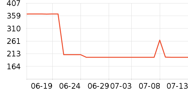 ������˹�����/��Ʒ��ʷ�۸�