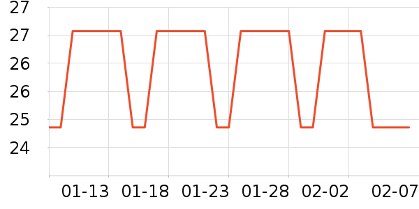 ϴ�·���ʷ�۸�