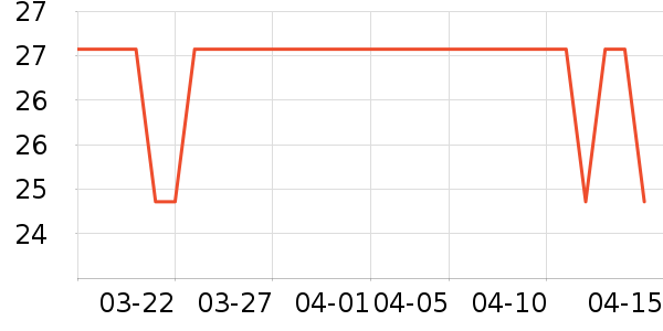 ʱ���ż�ϴ�·���ʷ�۸�