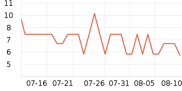 �ݰ�����๤����ʷ�۸�