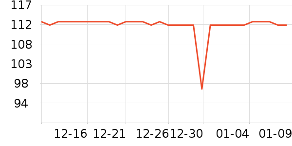 Ԫ��������ҽ������ʷ�۸�