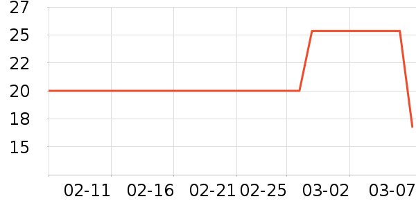 �Ͻ�ĥ������������ʷ�۸�