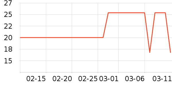 �Ͻ�ĥ������������ʷ�۸�