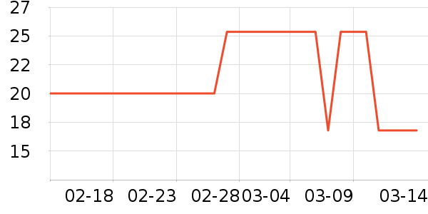 �Ͻ�ĥ������������ʷ�۸�