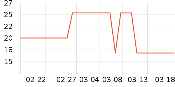 �Ͻ�ĥ������������ʷ�۸�