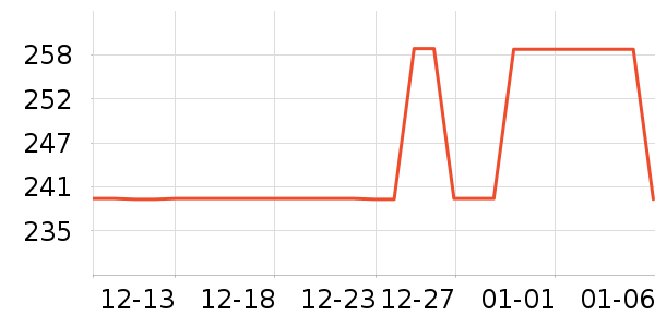 �޼�������ʷ�۸�