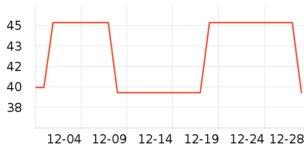 ������ҵ�̺/�ص���ʷ�۸�