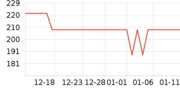 �հ�ѩ̨����ʷ�۸�