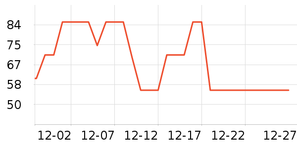 �������۽�/����/������ʷ�۸�